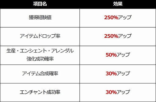 画像ギャラリー No.008のサムネイル画像 / 「新生R.O.H.A.N」でコンテンツ調整アップデート“元素と闘争”が実装