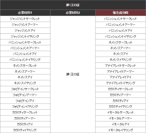画像ギャラリー No.002のサムネイル画像 / 「新生R.O.H.A.N」に新たなコスチュームアイテムが登場。GWイベントも