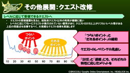画像ギャラリー No.026のサムネイル画像 / 「エミル・クロニクル・オンライン」アップデート情報の大盤振る舞いに会場も騒然！　「ECO祭2012 えこえこらいぶ・the・せぶんす」レポート