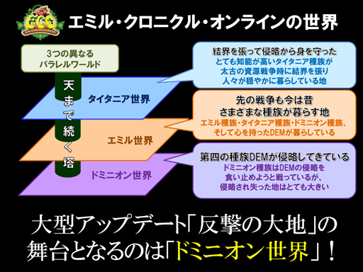 画像ギャラリー No.007のサムネイル画像 / DEMとの戦いはついに大反攻戦へ!「エミル・クロニクル・オンライン」大型アップデート「反撃の大地」プレイレポートを掲載