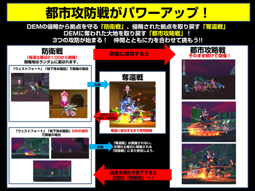 画像ギャラリー No.009のサムネイル画像 / DEMとの戦いはついに大反攻戦へ!「エミル・クロニクル・オンライン」大型アップデート「反撃の大地」プレイレポートを掲載