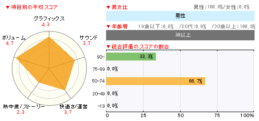 グラフ