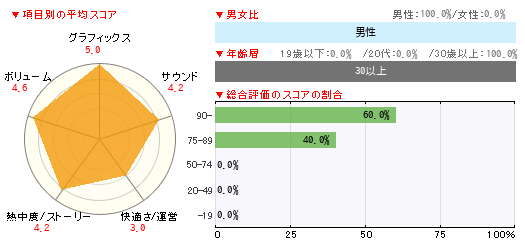 グラフ