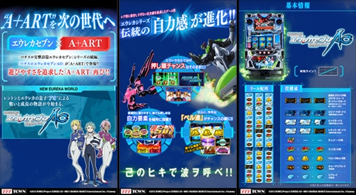 画像ギャラリー No.011のサムネイル画像 / 「777TOWNシリーズ」と「777NEXT」にパチスロ機「パチスロエウレカセブンAO」が登場