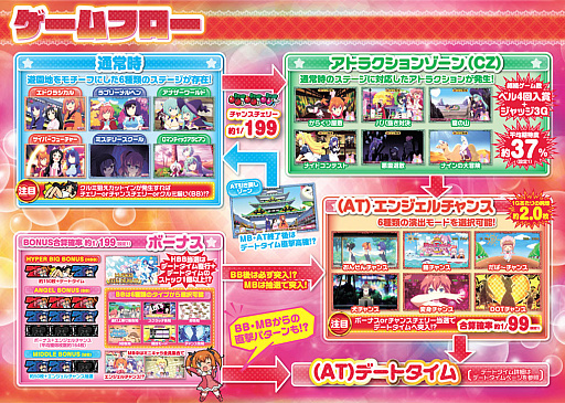 画像ギャラリー No.002のサムネイル画像 / 「パチスロ ツインエンジェルPARTY」が「777タウン.net」に登場