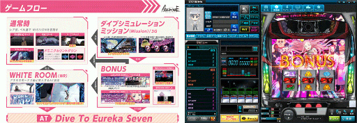 画像ギャラリー No.002のサムネイル画像 / 「777タウン.net」,シリーズ最新機種「パチスロANEMONE 交響詩篇エウレカセブン HI-EVOLUTION」が登場