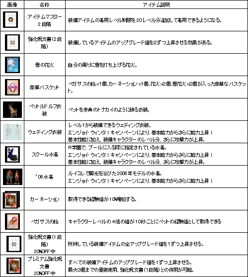 画像ギャラリー No.005のサムネイル画像 / 「カーディナル・サーガ」サーバー対抗レース，他多数のキャンペーン