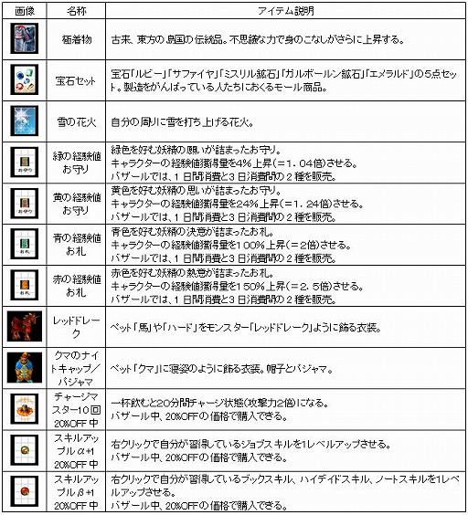 画像ギャラリー No.002のサムネイル画像 / 「カーディナル・サーガ」，ブタ親子の小旅行をサポートせよ！