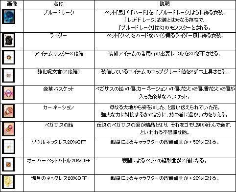 画像ギャラリー No.013のサムネイル画像 / 「カーディナル・サーガ」二つのバレンタインイベント，本日より開始