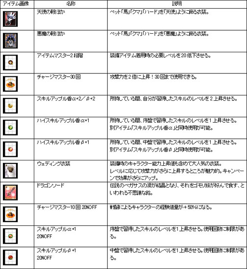画像ギャラリー No.003のサムネイル画像 / 「カーディナル・サーガ」24種類のモンスターの大幅調整を実施