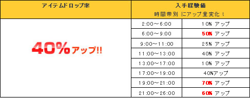 画像ギャラリー No.004のサムネイル画像 / 「カーディナル・サーガ」4月激震アップデート実施