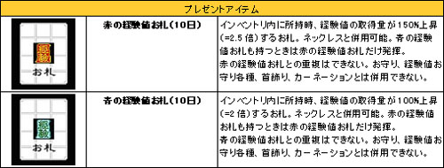 画像ギャラリー No.005のサムネイル画像 / 「カーディナル・サーガ」4月激震アップデート実施