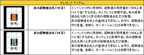 画像ギャラリー No.004のサムネイル画像 / 「カーディナル・サーガ」製造システムに3次職専用装備が実装
