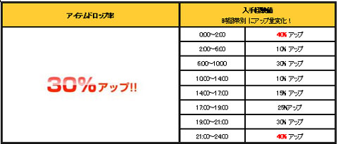 画像ギャラリー No.002のサムネイル画像 / 「カーディナル・サーガ」,日本独自のクエストを20種類追加
