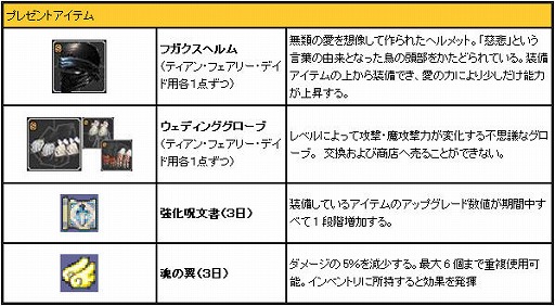 画像ギャラリー No.007のサムネイル画像 / 「カーディナル・サーガ」,サーバー対抗イベントを金曜日に開催