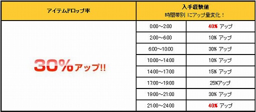 画像ギャラリー No.008のサムネイル画像 / 「カーディナル・サーガ」,サーバー対抗イベントを金曜日に開催