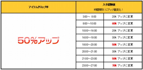 画像ギャラリー No.002のサムネイル画像 / 「Cardinal Saga」アイテムドロップに関する大幅変更＆キャンペーン