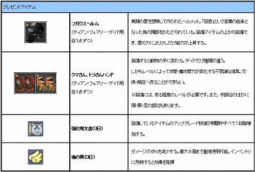 画像ギャラリー No.011のサムネイル画像 / 「カーディナル・サーガ」ペット運動会＆サーバー対抗イベント開催
