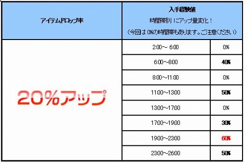 画像ギャラリー No.012のサムネイル画像 / 「カーディナル・サーガ」ペット運動会＆サーバー対抗イベント開催