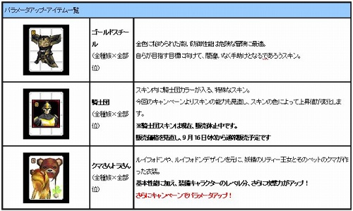画像ギャラリー No.014のサムネイル画像 / 「カーディナル・サーガ」ペット運動会＆サーバー対抗イベント開催