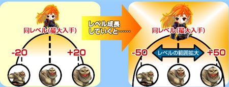 画像ギャラリー No.004のサムネイル画像 / 誰とでも遊べる「カーディナル・サーガ」経験値変更プロジェクト公開
