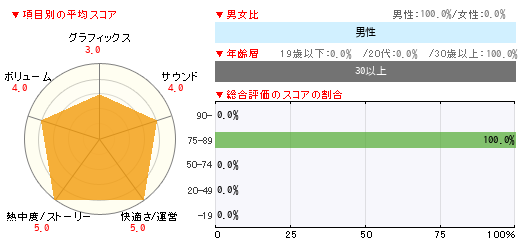 グラフ