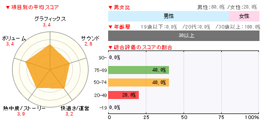 グラフ