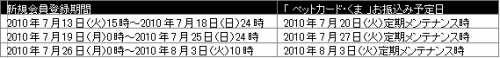 画像ギャラリー No.006のサムネイル画像 / 「RAN」たぬ吉の課題をクリアすると経験値がアップ。最高2.5倍に