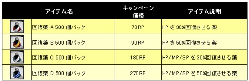 画像ギャラリー No.004のサムネイル画像 / 出血大サービス。「RAN ONLINE」，回復薬が大幅値下げセール