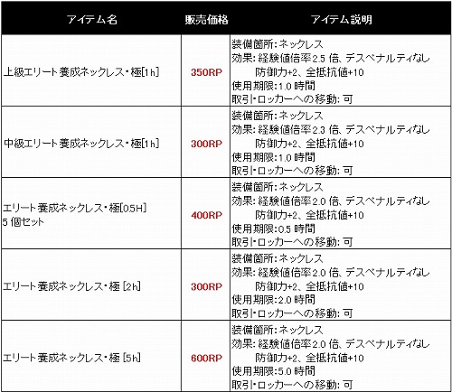 画像ギャラリー No.002のサムネイル画像 / 「RAN ONLINE」，毎月恒例の“月末限定セール”が開催中