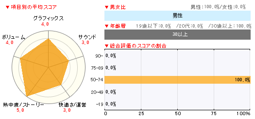 グラフ