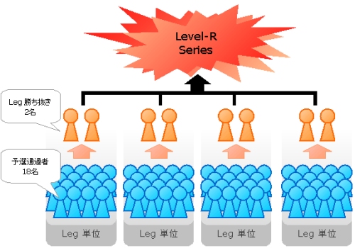 画像ギャラリー No.004のサムネイル画像 / 「Level-R」,優勝賞金100万円のイベント「Level-R Series 2007」を開催