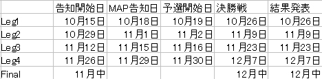 画像ギャラリー No.006のサムネイル画像 / 「Level-R」,優勝賞金100万円のイベント「Level-R Series 2007」を開催