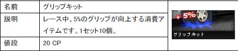 画像ギャラリー No.004のサムネイル画像 / 「Level-R」本日10：00PM，ついに正式サービス開始。新機能「連続レースモード」実装や早速開催されるチーム大会に期待大
