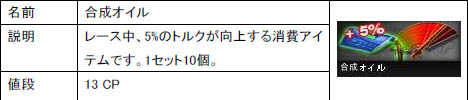 画像ギャラリー No.008のサムネイル画像 / 「Level-R」本日10：00PM，ついに正式サービス開始。新機能「連続レースモード」実装や早速開催されるチーム大会に期待大