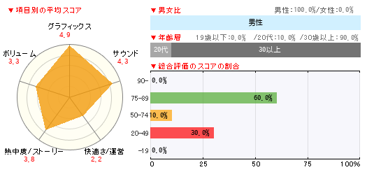グラフ