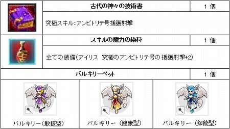 画像ギャラリー No.016のサムネイル画像 / 「ルニア戦記」に17人目のキャラ「アイリス」が登場。アイリスのキャラレベルを競い合う実装記念イベント実施