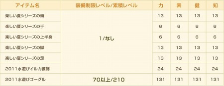 画像ギャラリー No.019のサムネイル画像 / 「ルニア戦記」に17人目のキャラ「アイリス」が登場。アイリスのキャラレベルを競い合う実装記念イベント実施