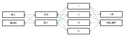 画像ギャラリー No.002のサムネイル画像 / 「ルニア戦記」，アバタ―能力のカスタマイズが可能になるアップデートを実施