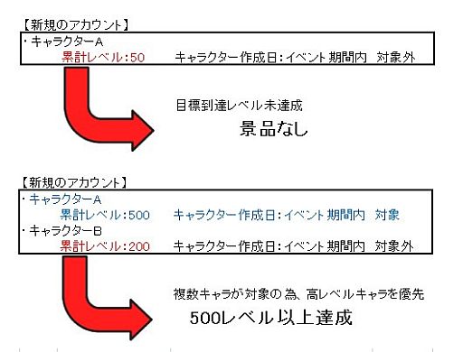 画像ギャラリー No.002のサムネイル画像 / 「ルニア戦記」，新規作成キャラクターの累積レベルに応じて景品をプレゼント