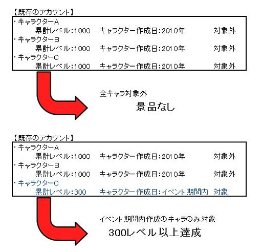 画像ギャラリー No.003のサムネイル画像 / 「ルニア戦記」，新規作成キャラクターの累積レベルに応じて景品をプレゼント