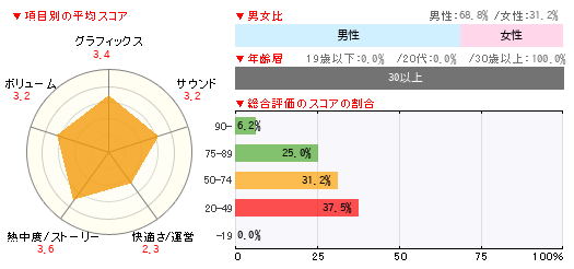 グラフ