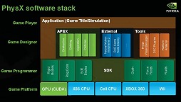 画像ギャラリー No.011のサムネイル画像 / NVIDIAの飯田慶太氏とCem Cebenoyan氏に聞く「GeForce Experience」の詳細と「GPU PhysX」の現状