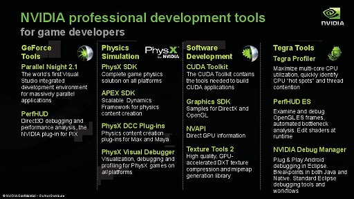画像ギャラリー No.012のサムネイル画像 / NVIDIAの飯田慶太氏とCem Cebenoyan氏に聞く「GeForce Experience」の詳細と「GPU PhysX」の現状