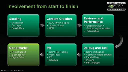 画像ギャラリー No.013のサムネイル画像 / NVIDIAの飯田慶太氏とCem Cebenoyan氏に聞く「GeForce Experience」の詳細と「GPU PhysX」の現状