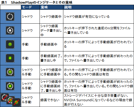 画像ギャラリー No.024のサムネイル画像 / 「ShadowPlay」β版を使ってみた。GeForce GTX 700＆600ユーザーが無料で使える「PCゲーム自動録画ツール」はどんなものか