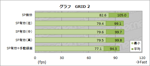 画像ギャラリー No.026のサムネイル画像 / 「ShadowPlay」β版を使ってみた。GeForce GTX 700＆600ユーザーが無料で使える「PCゲーム自動録画ツール」はどんなものか