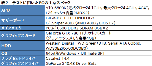 画像ギャラリー No.021のサムネイル画像 / HDMI 1.4で4K/60Hz出力対応!? 「GeForce 340.43 Driver Beta」でサポートされた新機能を試す