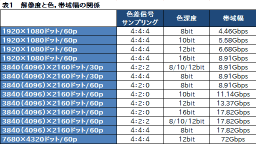 画像ギャラリー No.022のサムネイル画像 / HDMI 1.4で4K/60Hz出力対応!? 「GeForce 340.43 Driver Beta」でサポートされた新機能を試す