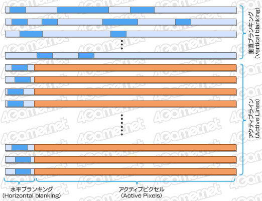 画像ギャラリー No.023のサムネイル画像 / HDMI 1.4で4K/60Hz出力対応!? 「GeForce 340.43 Driver Beta」でサポートされた新機能を試す